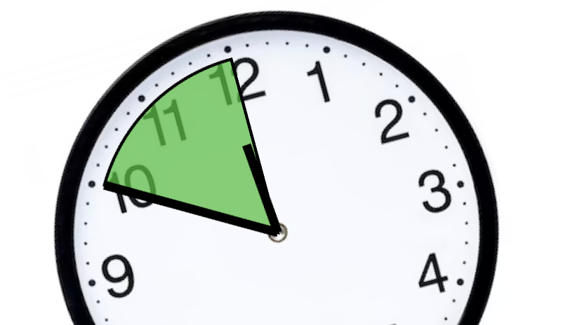 Benut de 10 minuten vóór de vergadering