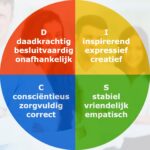 wat betekenen de letters disc?