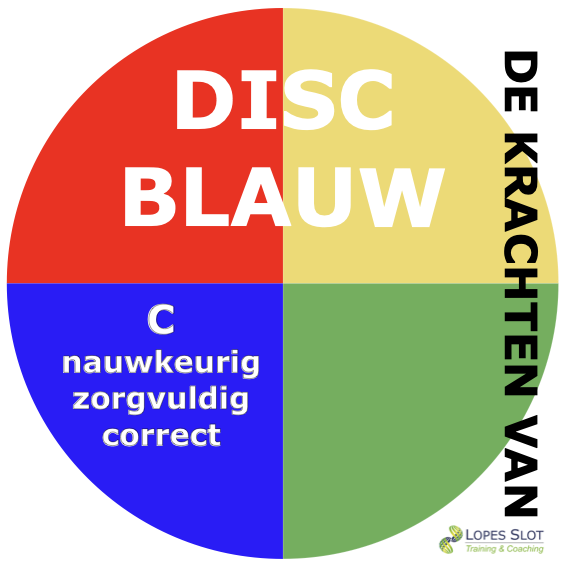 De krachten van DISC-blauw